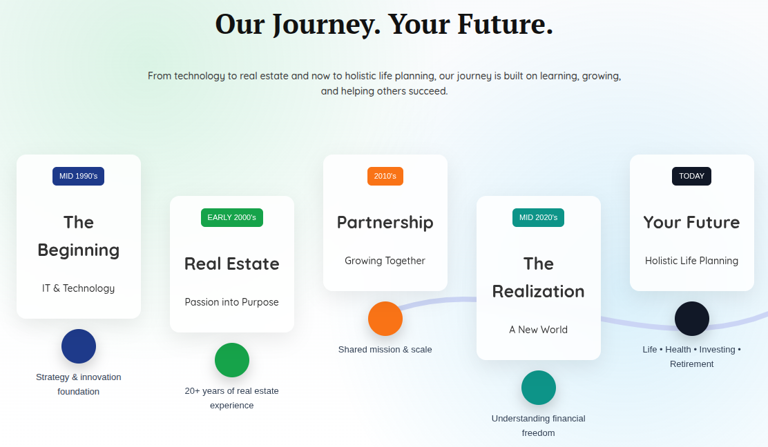 Our Journey Your Future