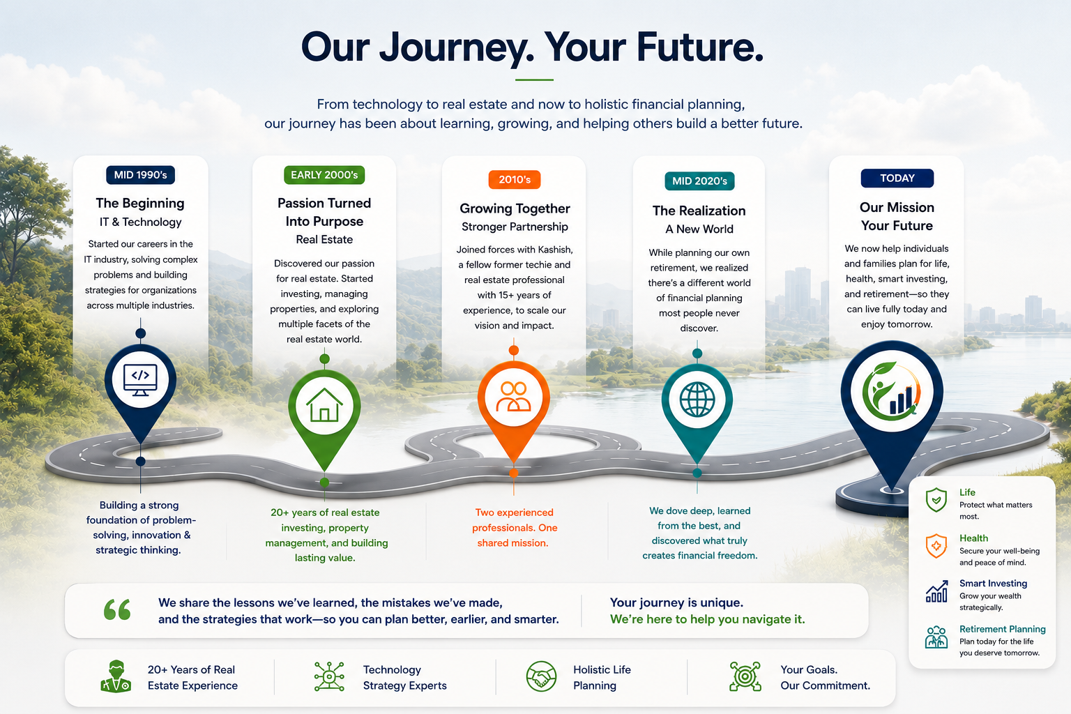 Our Journey full