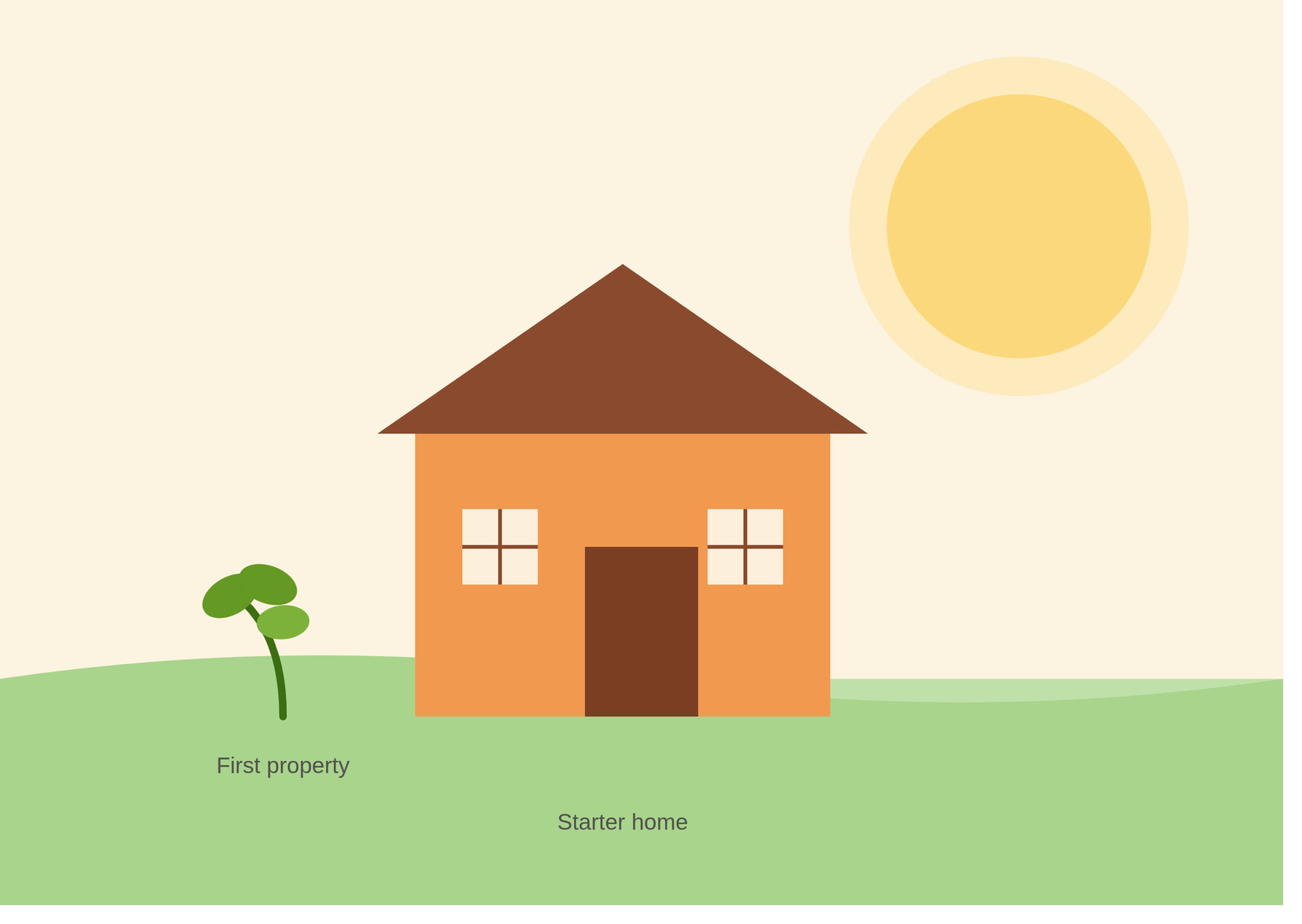 beginner_real_estate_investor