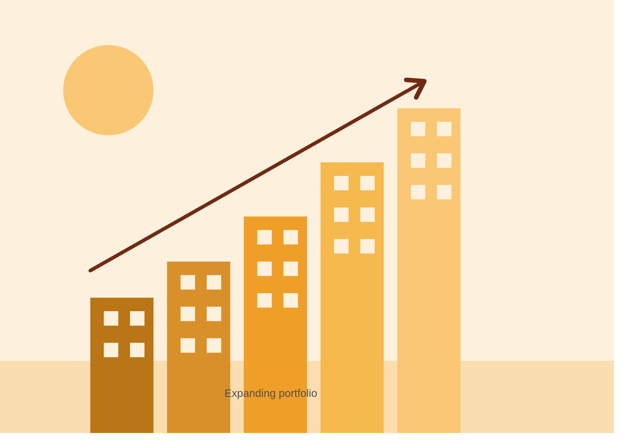 growth_stage_real_estate_investor
