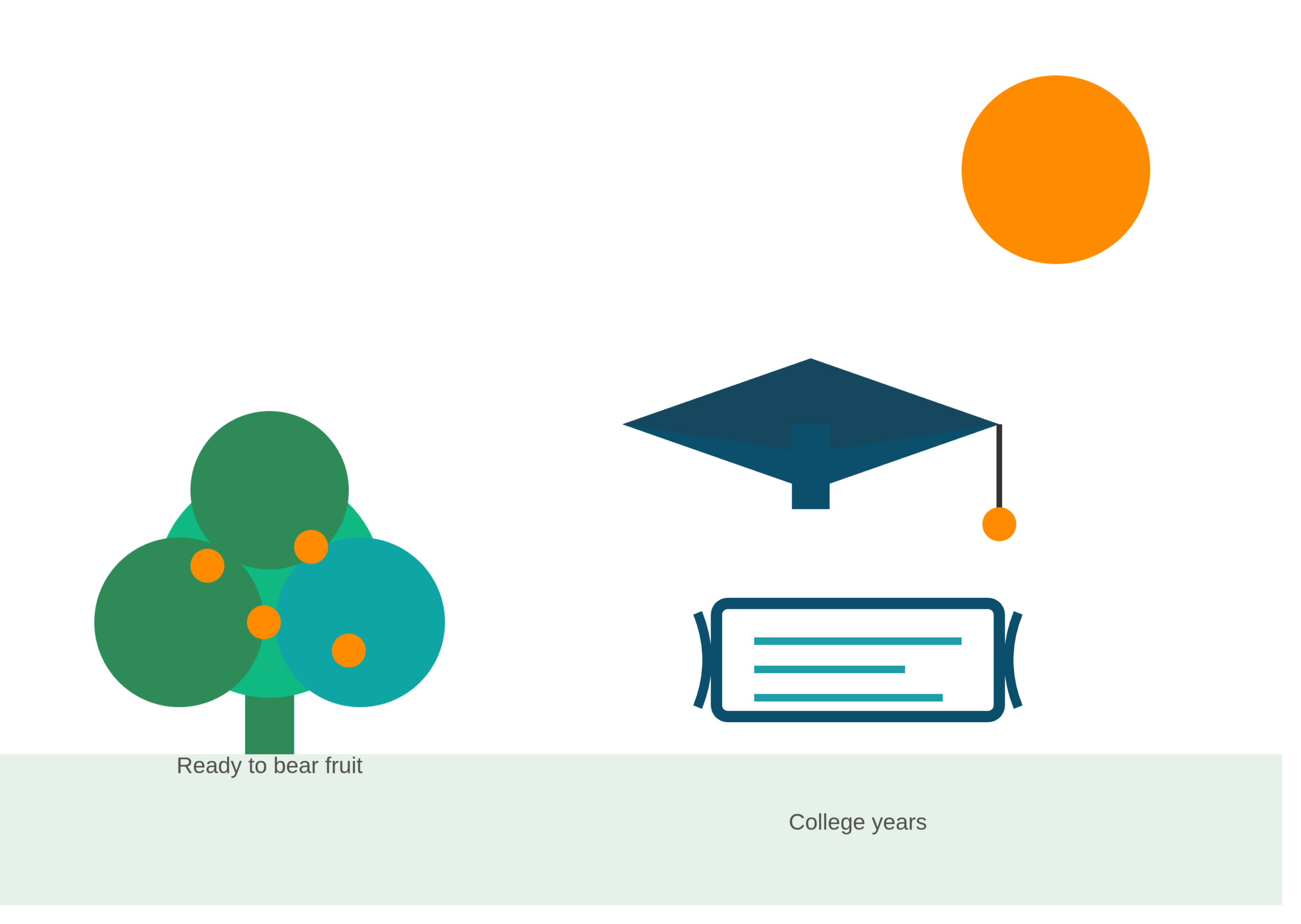 college_years_education_planning