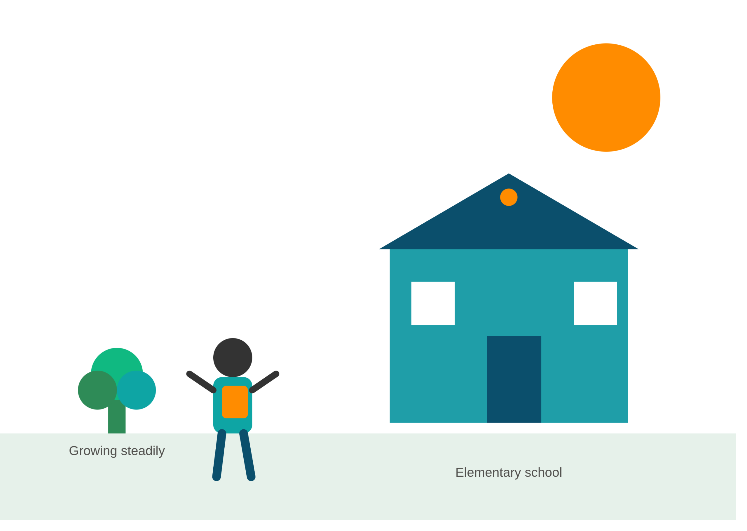 elementary_school_education_planning