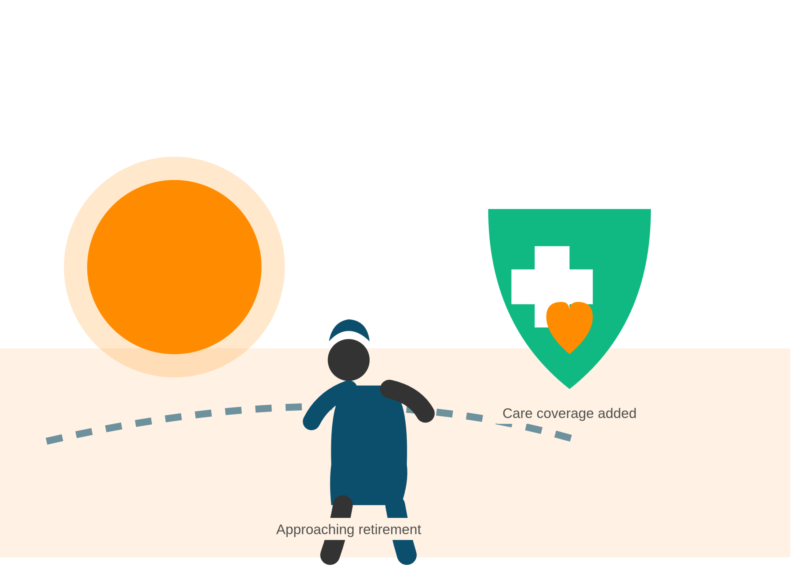 pre_retirees_health_ltc_planning
